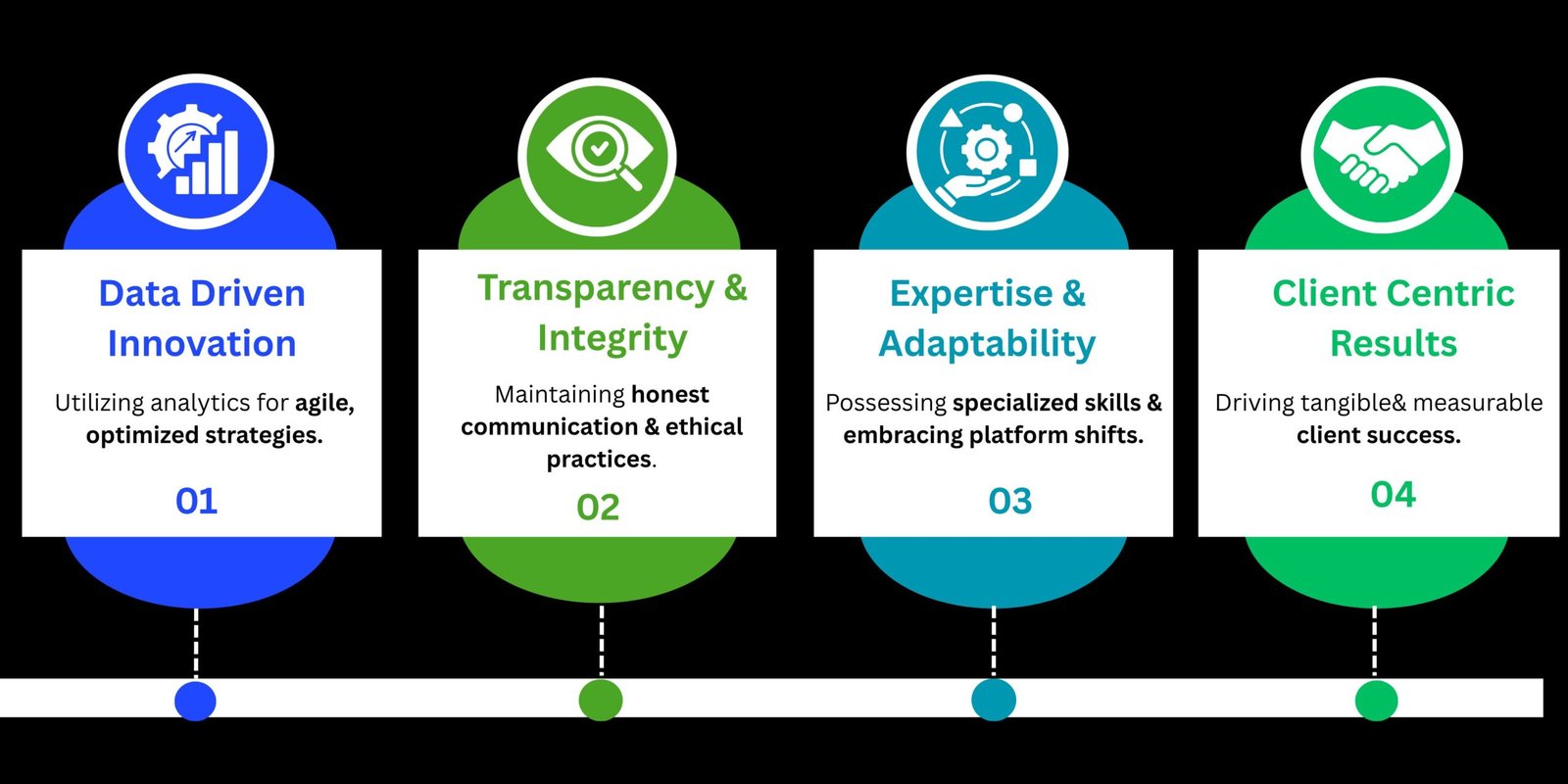 core-values